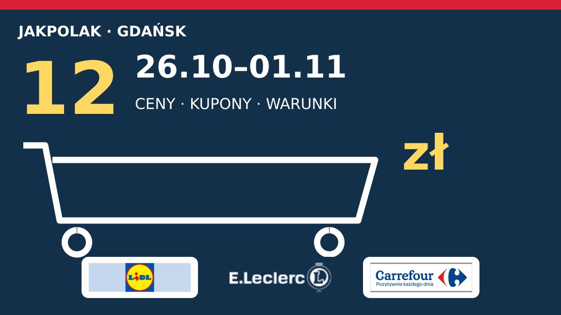 12 покупок для Гданьска на 26.10–01.11.2026: цены, купоны и условия