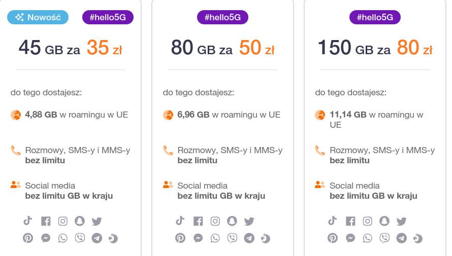 Як вибрати мобільного оператора в Польщі.